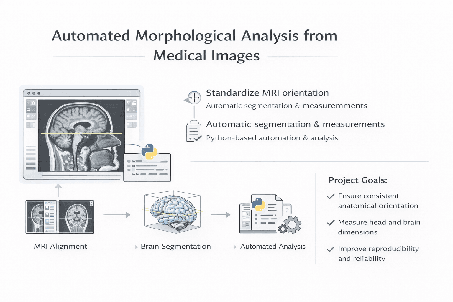 Automated Morphological Analysis from Medical Images